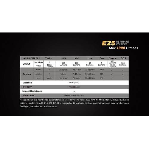 FENX E25 UE EL FENER