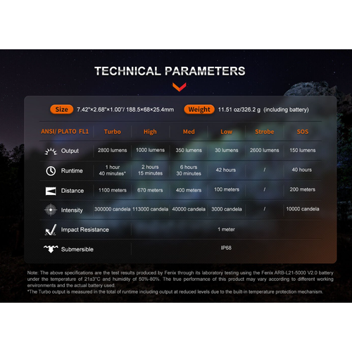 FENIX T6 80 L�MEN KALEM FENER