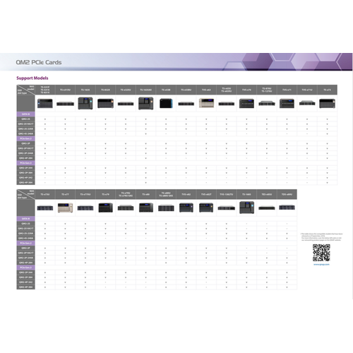 QNAP QM2-2P-384 CACHE KART