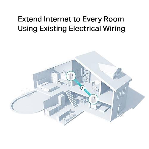TP-LINK TL-PA4020PKIT AV600 2PORT POWERLINE ADAPTR-PRZ (2'L)