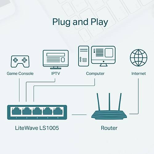 TP-LINK LS1005 5 PORT 10/100 SWITCH PLASTK KASA