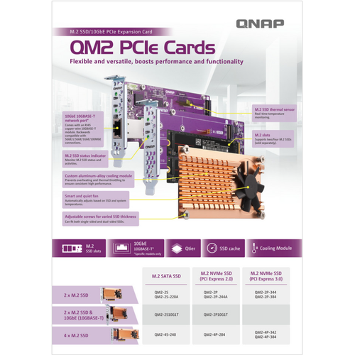 QNAP QM2-2P-384 CACHE KART