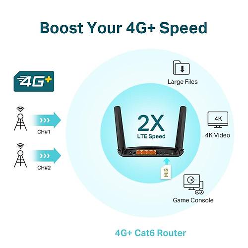 TP-LINK ARCHER MR600 1200Mbps KABLOSUZ ROUTER