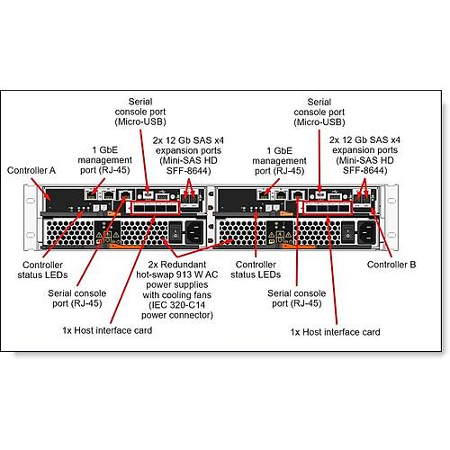 Lenovo 7Y75A00Tww Thinksystem De4000H 2U24 Sff