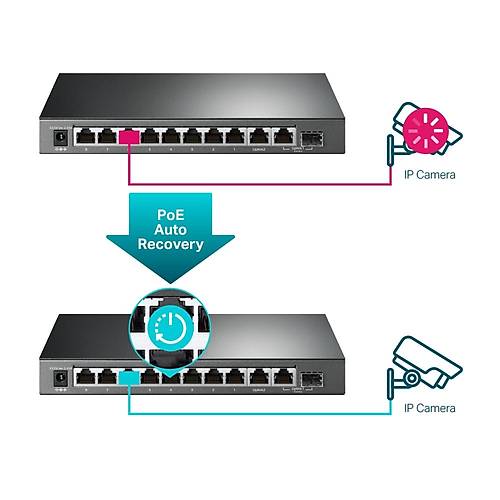 TP-LINK TL-SG1210MPE 10 PORT GIGABIT 8 PORT POE SWITCH 