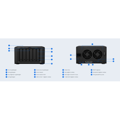 SYNOLOGY DS1621+ 6YUVA 4 LAN DEPOLAMA NTES 