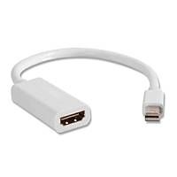 Qport Q-DP-HDM 15cm Mini Display to HDMI evirici