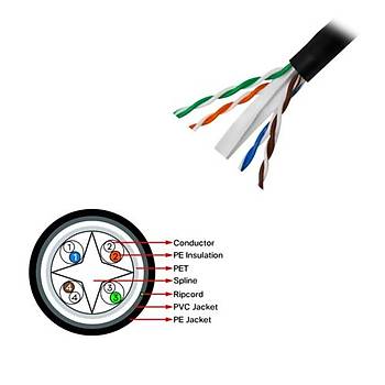 Frisby FNW-CAT624 305Mt 23AWG 0.58mm Outdoor Kablo