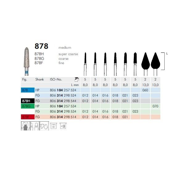 MEISINGER 828 Elmas Frez 5 Adet( Renk Seçebilirsiniz )