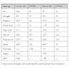 G�rsel 6