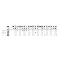 DENTSPLY Mailllefer M -Access H Tipi Kanal E�esi ( 15 - 40 Aras� veya Karma ) Boy se�iniz