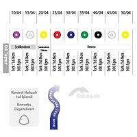 ENDOART Smart Blue ve Touch Blue Kanal E�esi ( 4 veya 6 Taper ) ( 25mm)