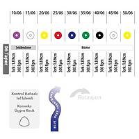 ENDOART Smart Blue ve Touch Blue Kanal E�esi ( 4 veya 6 Taper ) ( 25mm)