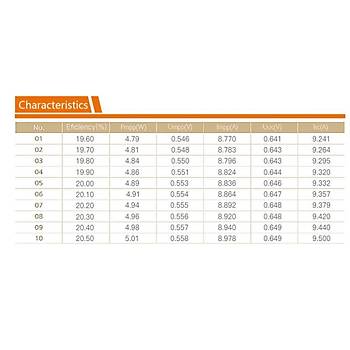 Fotovoltaik G�ne� Paneli Monokristal 9 Adet 4.96 W 156*156mm DIY 