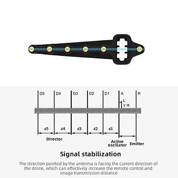 DJI Mavic Pro Kumanda Yagi Anten + Sinyal Güçlendirici Çanak