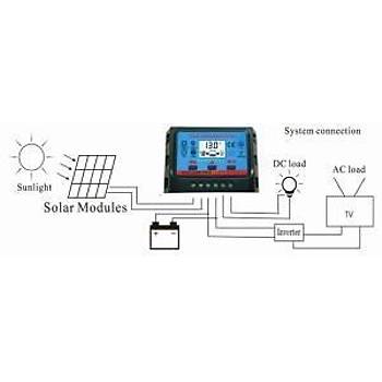 30 A SOLAR AKÜ ŞARJ GÜNEŞ PANELİ REGÜLATÖRÜ EKRANLI