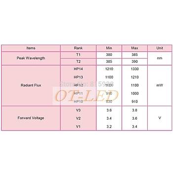 LG UV 5W 385nm LG3535 20mm PBC Board Boncuk Led