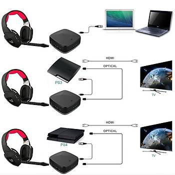 Fiber Optik Bt 4.2 Ses Alıcı Verici 2 Cihaza Bağlanma SBC RX ACC Toslink/SPDIF/3.5mm 