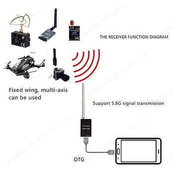 5.8G OTG VR Android Alc, 48ch 600mW Verici, 1000Tvl Kamera Set 