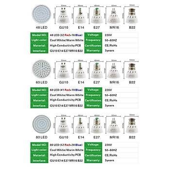 Tam Spektrum 80 Led Bitki �i�ek B�y�tme Hidroponik Ayd�nlatma