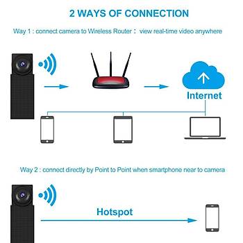 1080P Full HD Ultra Mini IP Kamera WIFI P2P Flex Video Ses Kayıt Hareket Algılama  