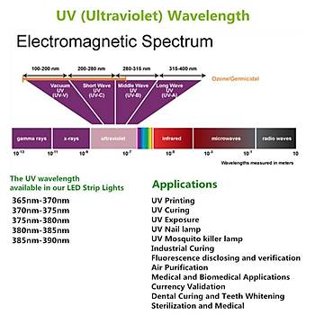 365nm-370nm UV Þerit LED 2835 SMD 120/m IP20 1mt 12V 15W/M