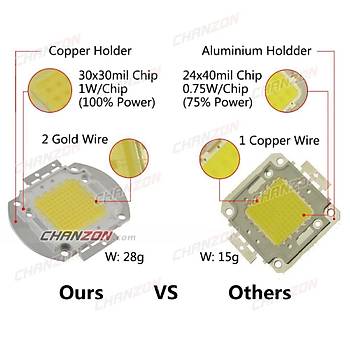 LED 100W BEYAZ - PARLAK LED CHIP EPISTAR LED CHIP