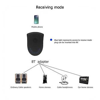 Bt 4.2 Al�c� Verici Adapt�r 3.5mm Aux