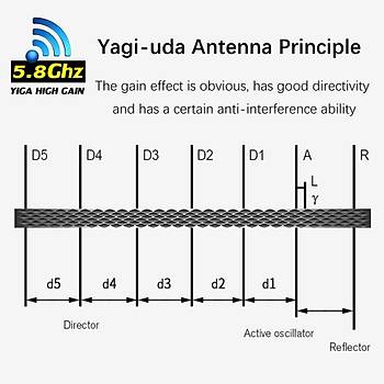 DJI Mavic Air Kumanda Sinyal Glendirici Yagi Anten 2.5-3.5KM