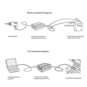 �ift USB 2000W 12V to 220V G�� �nvert�r� �arj D�n��t�r�c� Adapt�r