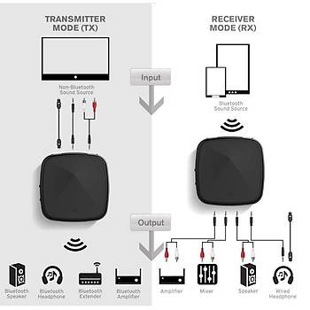 Fiber Optik Bt 4.2 Ses Alıcı Verici 2 Cihaza Bağlanma SBC RX ACC Toslink/SPDIF/3.5mm 