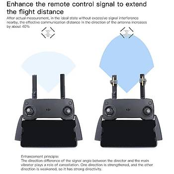 DJI Mavic 2 Pro Drone in Uzaktan Kumanda Sinyal Glendirici 