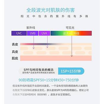 UV Test Kartı Anti Mavi Işık Testi Güneş Işını Testi PVC UV Kart