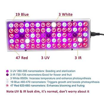 25W Tam Spektrum Panelli LED Bitki Büyümek Işık 220V Sera Bahçecilik İç Mekan 