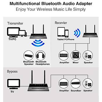 Optik HD Ses Müzik Rx-Tx BT5.0 APTX LL 3 Kulaklık Bağlantısı