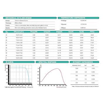 Fotovoltaik G�ne� Paneli Monokristal 9 Adet 4.96 W 156*156mm DIY 
