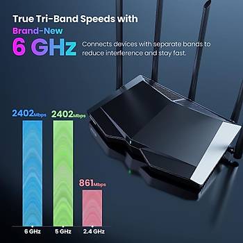 Tenda RX27 Pro 4 Port AX5700 Mbps Tri-Band Wi-Fi 6 Router