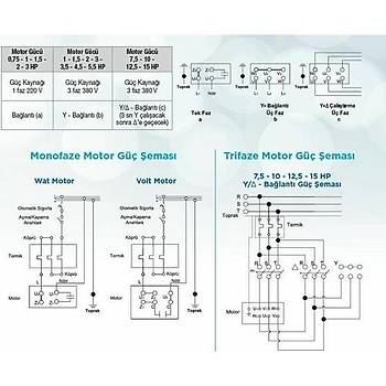 0,50 HP Atlas �n Filtreli Pompa (Monofaze) Florida Serisi