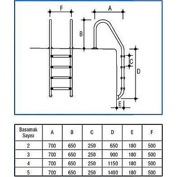 Standart Tip Havuz Merdiveni AISI 304 Kalite (4 basamak)   (�zel Ankraj�, Merdiven Takozu ve Ba�lant� Civatalar�yla Komple)