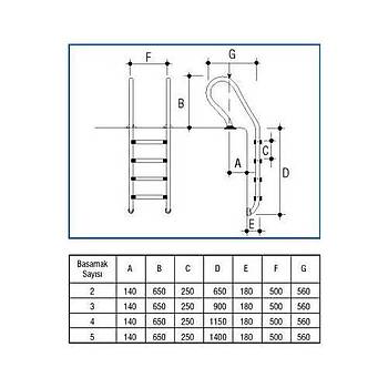 Mixta Tip Havuz Merdiveni AISI 304 Kalite (4 basamak)  (�zel Ankraj�, Merdiven Takozu ve Ba�lant� Civatalar�yla Komple)