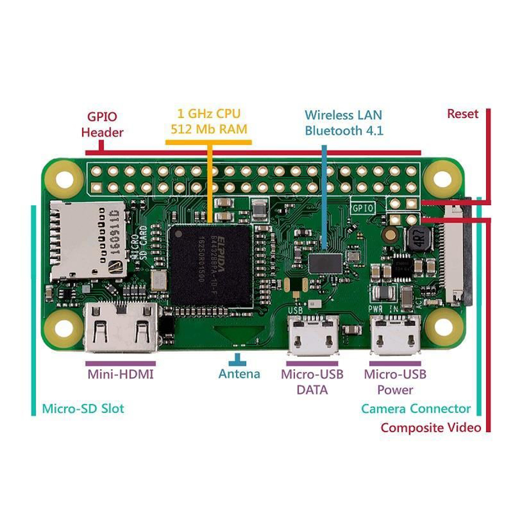 Raspberry Pi Zero W | Komponentci