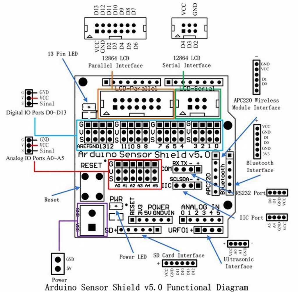 Arduino Uno R3 Sensor Shield V5.0 Genişletme Kartı « Komponentci.net ...