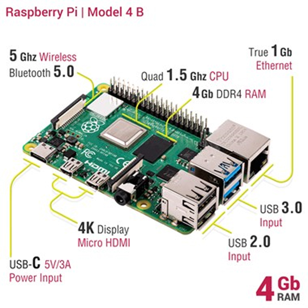 Raspberry Pi 4 - 4GB | Komponentci