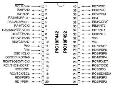 PIC18F452-I/P DIP-40 40MHz Mikrodenetleyici | Komponentci