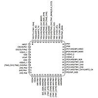 STM32F072C8T6TR Smd 32-Bit 48MHz Mikrodenetleyici LQFP-48