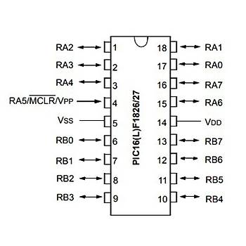 PIC16F1826-I/P PDIP-18 8-Bit 32MHz Mikrodenetleyici