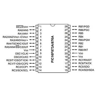 PIC16F873A I/SP SPDIP-28 8-Bit 20 MHz Mikrodenetleyici