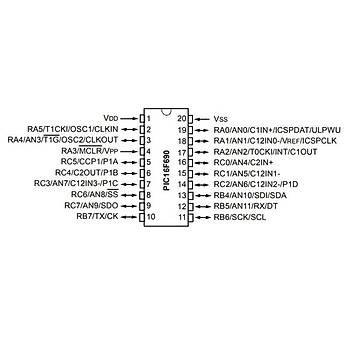 PIC16F690 I/SO SMD SOIC-20 8-Bit 20 MHz Mikrodenetleyici