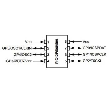PIC12F508 I/SN SMD SOIC-8 8-Bit 4Mhz Mikrodenetleyici