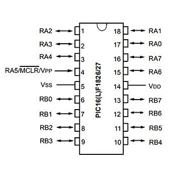 PIC16F1827-I/P PDIP-18 8-Bit 32MHz Mikrodenetleyici